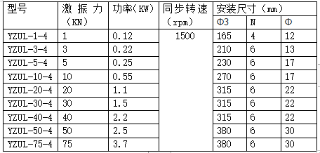 YZUL振動電機型號及規(guī)格表